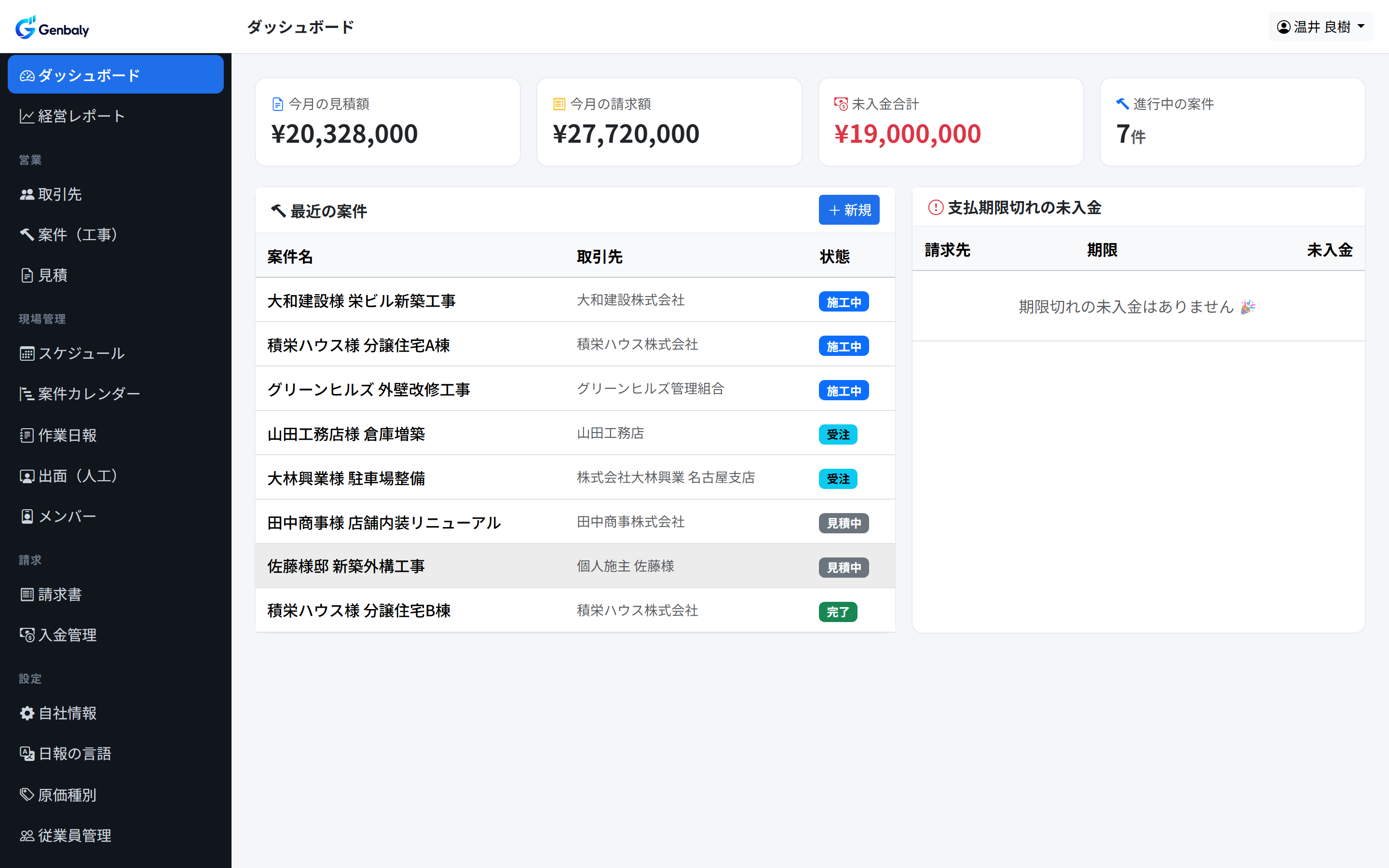 現場管理ダッシュボード
