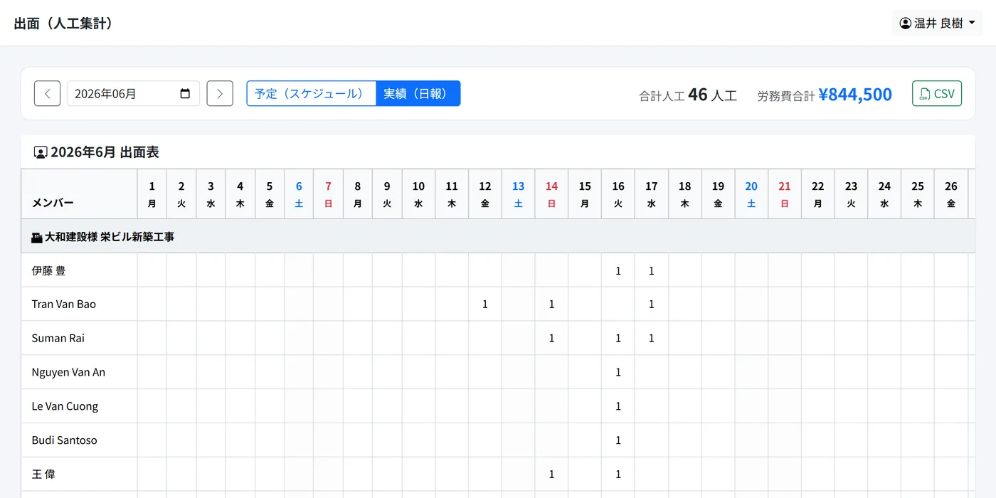 出面の集計画面